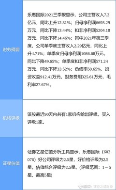 乐惠国际最新公告:孙公司拟与自然人金鑫设合资公司 建年产能5000吨的鲜啤30公里沈阳城市工厂